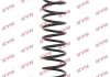 Винтовая пружина подвески (передняя) KYB RA1448