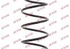 Винтовая пружина подвески (передняя) KYB RG1023