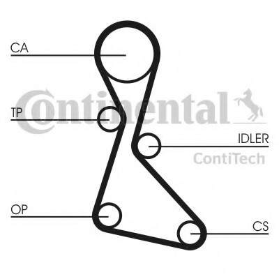 CT553 CONTINENTAL (Германия) Ремень зубчатый ГРМ (Пр-во ContiTech)