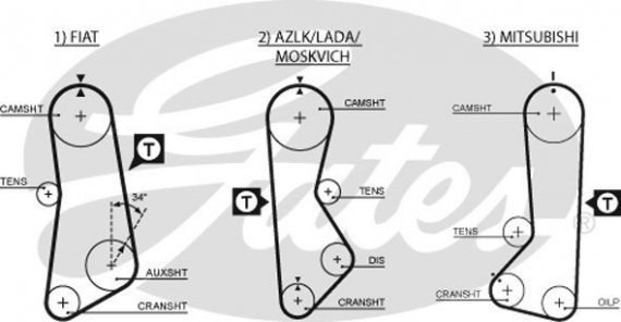 5002 GATES Ремінь ГРМ Gates