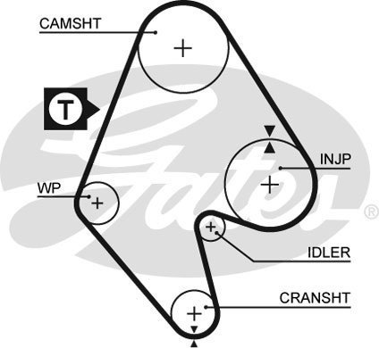 5129 GATES Ремень ГРМ Gates