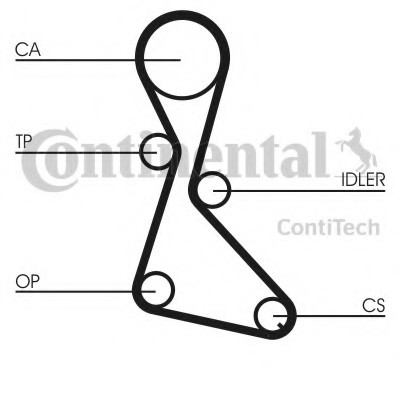 CT684K1 CONTINENTAL (Германия) Роликовый модуль натяжителя ремня (ролик, ремень) CT684K1 CONTITECH