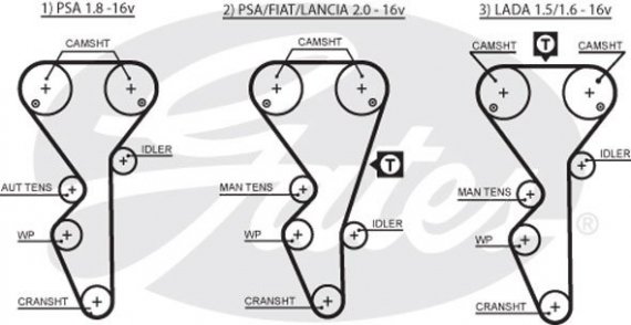 5468XS GATES Ремень ГРМ Gates Lada 2110 1.5 16V 5468XS