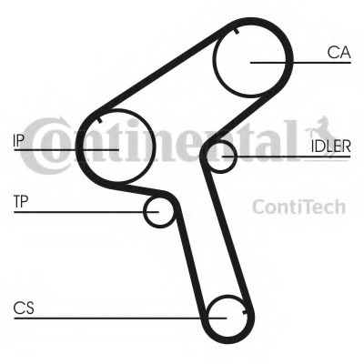 CT897 CONTINENTAL (Германия) Ремень ГРМ CT897 CONTITECH