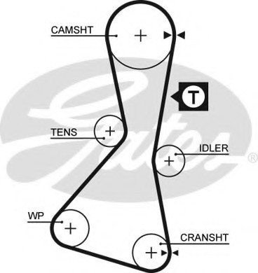 5060XS GATES Ремень ГРМ Gates 5060XS