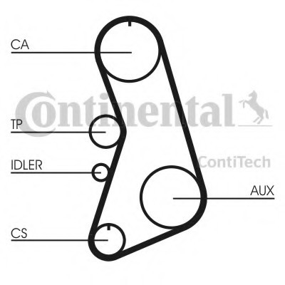 CT849 CONTINENTAL (Германия) Ремінь ГРМ 1.8MPI 20V VW PASSAT B5 96-05; AUDI A6 97-04, A4 95-01