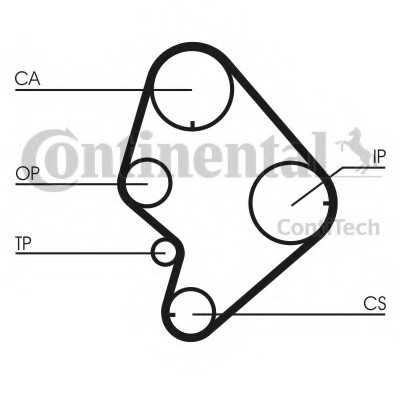 CT723K1 CONTINENTAL (Германия) Ремень ГРМ (комплект) CT723K1 CONTITECH