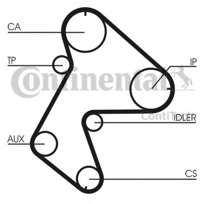 CT711K1 CONTINENTAL (Германия) Ремень ГРМ (комплект) CT711K1 CONTITECH