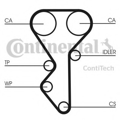 CT955K2 CONTINENTAL (Германия) Ремінь ГРМ (комплект) CT955K2 CONTITECH