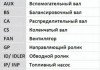 CT920K5 CONTINENTAL (Германия) Ремень ГРМ (комплект) CT920K5 CONTITECH (фото 2)