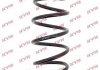 Пружина ходовой части | перед прав/лев | RH3511 KAYABA
